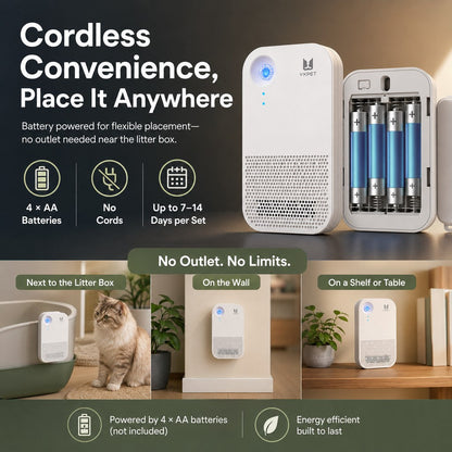 Smart Litter Box Odor Control Deodorizer for Cats - Cordless Auto-Sensing Pet Odor Purifier