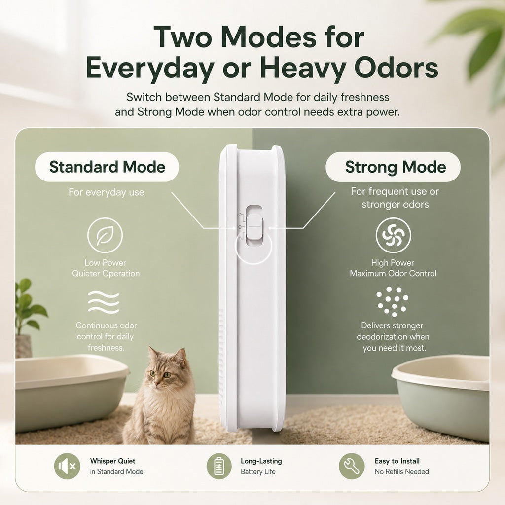 Smart Litter Box Odor Control Deodorizer for Cats - Cordless Auto-Sensing Pet Odor Purifier