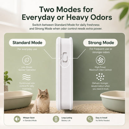 Smart Litter Box Odor Control Deodorizer for Cats - Cordless Auto-Sensing Pet Odor Purifier