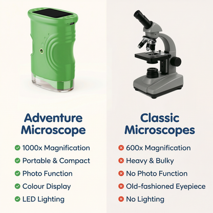 Kids Pocket Digital Microscope & Screen