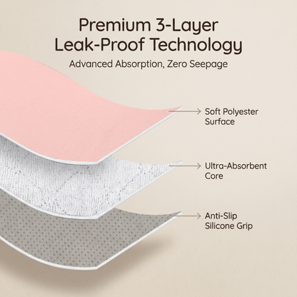 Waterproof Baby Car Seat Protector Pad