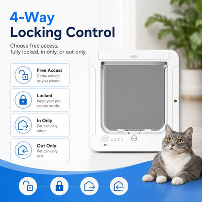 Smart RFID Cat Door for Litter Rooms & Pet-Only Spaces - Selective Access Pet Door to Help Keep Unwanted Animals Out