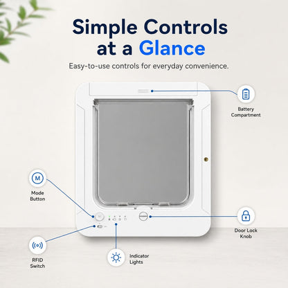 Smart RFID Cat Door for Litter Rooms & Pet-Only Spaces - Selective Access Pet Door to Help Keep Unwanted Animals Out