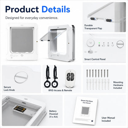 Smart RFID Cat Door for Litter Rooms & Pet-Only Spaces - Selective Access Pet Door to Help Keep Unwanted Animals Out