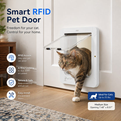 Smart RFID Cat Door for Litter Rooms & Pet-Only Spaces - Selective Access Pet Door to Help Keep Unwanted Animals Out